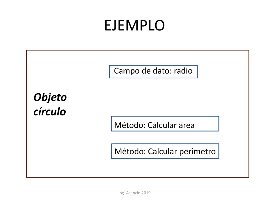 EJEMPLO Objeto círculo Campo de dato: radio Método: Calcular area
