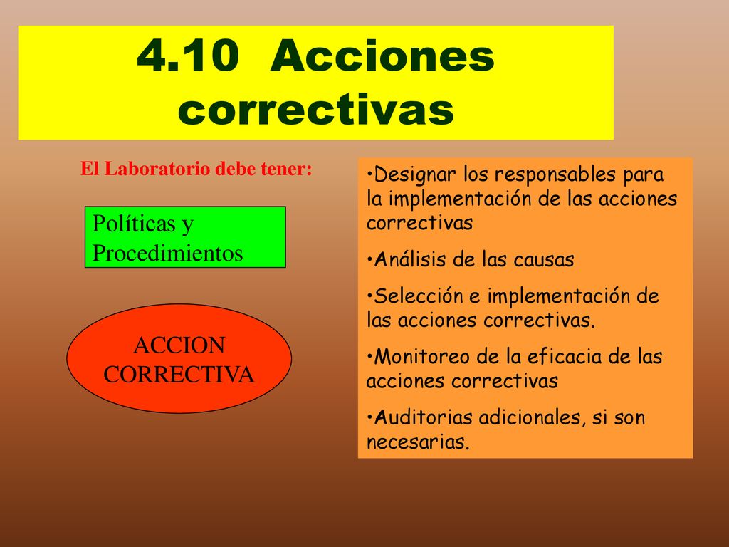 4.10 Acciones correctivas Políticas y Procedimientos ACCION CORRECTIVA