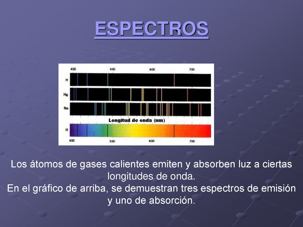 ESPECTROS Los átomos de gases calientes emiten y absorben luz a ciertas longitudes de onda.