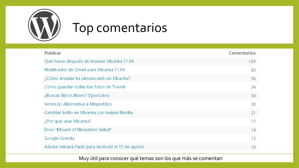 Muy útil para conocer qué temas son los que más se comentan