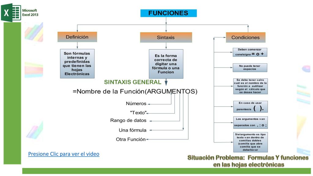 Situación Problema: Formulas Y funciones en las hojas electrónicas