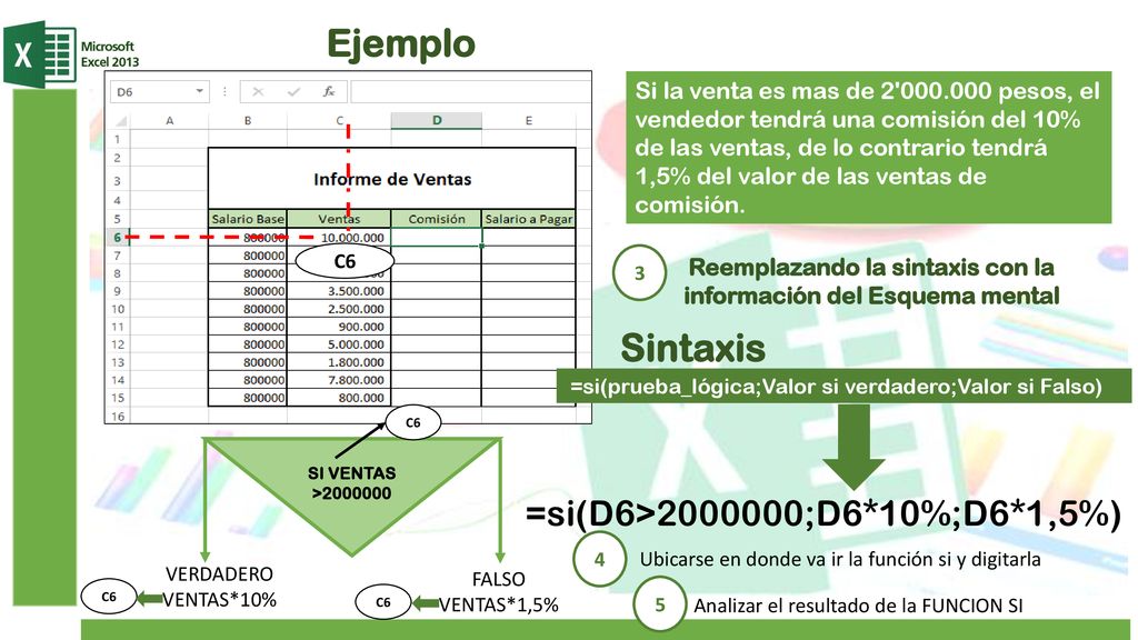Reemplazando la sintaxis con la información del Esquema mental