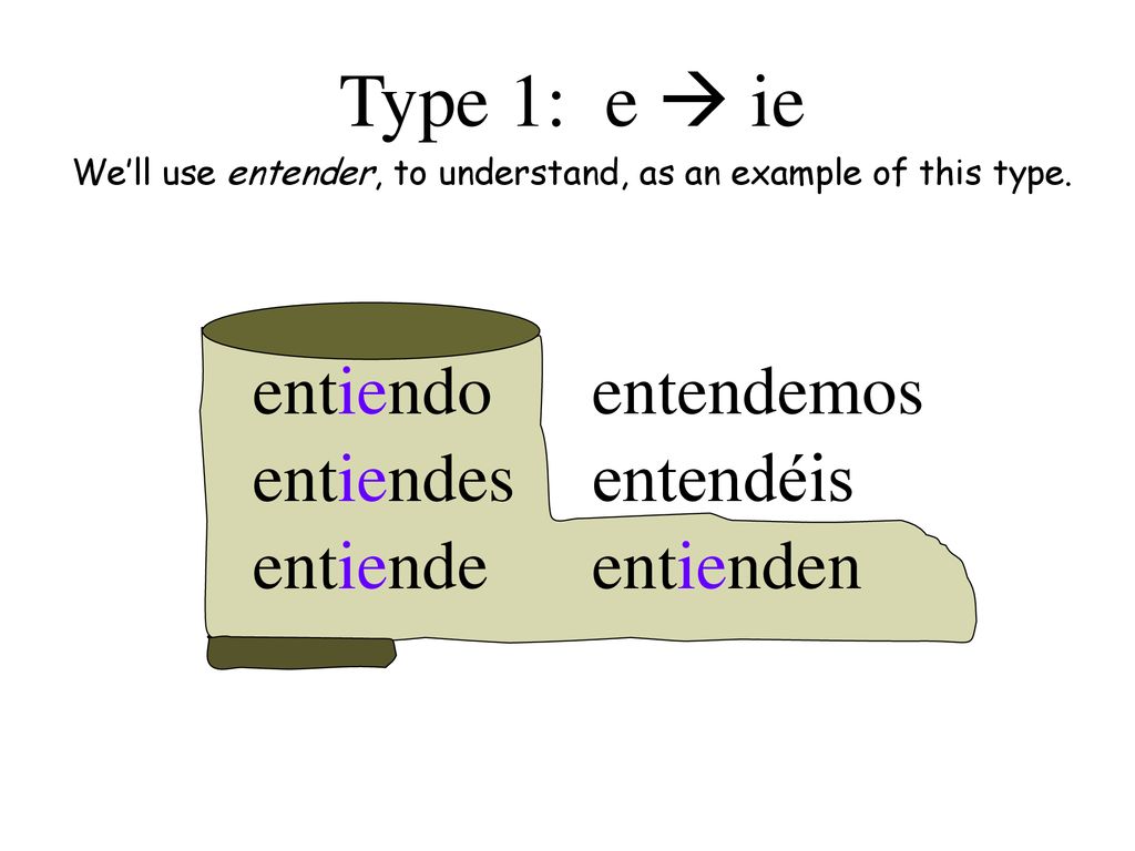We’ll use entender, to understand, as an example of this type.