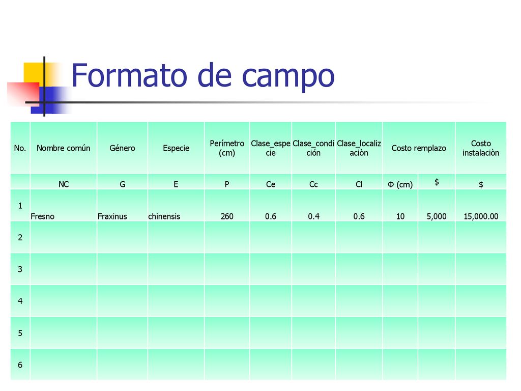Formato de campo No. Nombre común Género Especie Perímetro (cm)