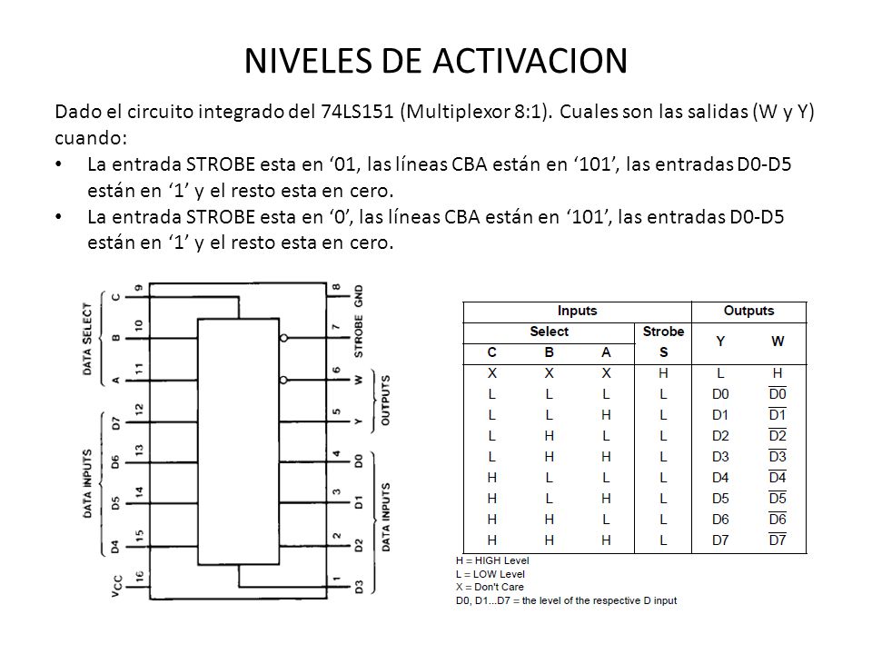 NIVELES DE ACTIVACION Dado el circuito integrado del 74LS151 (Multiplexor 8:1). Cuales son las salidas (W y Y) cuando: