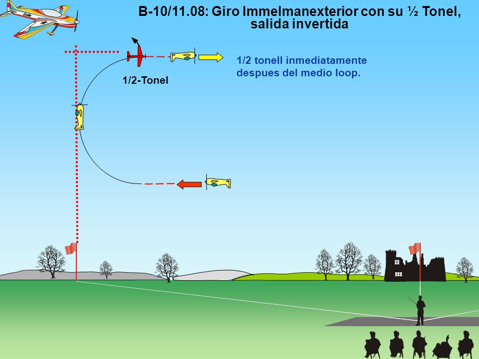 B-10/11.08: Giro Immelmanexterior con su ½ Tonel, salida invertida