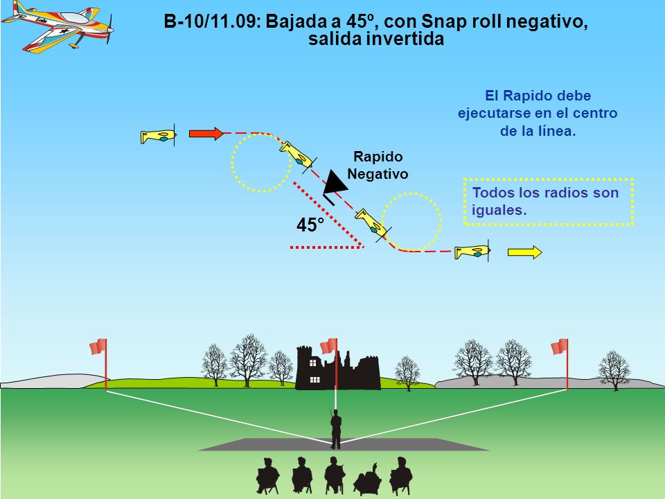 El Rapido debe ejecutarse en el centro de la línea.