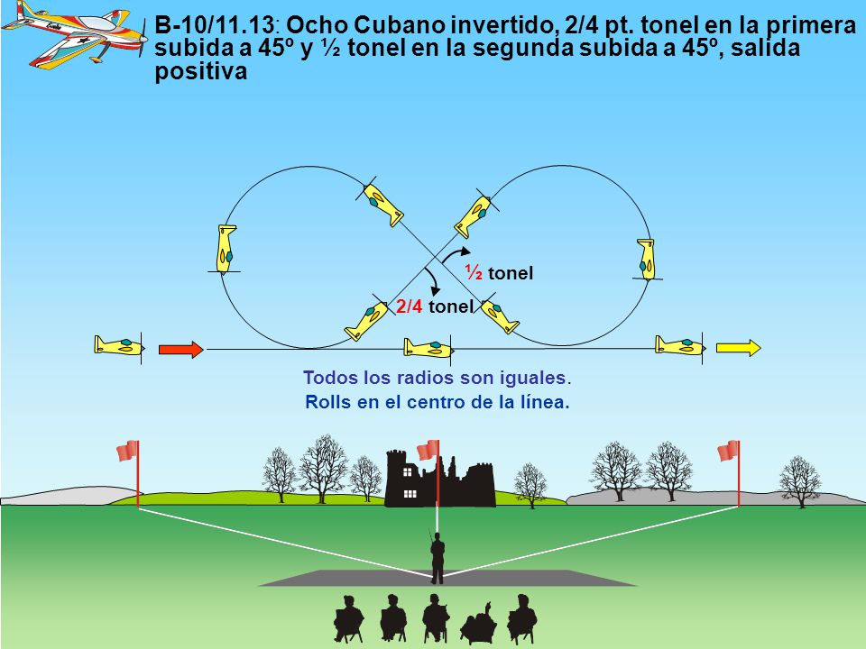 Todos los radios son iguales. Rolls en el centro de la línea.