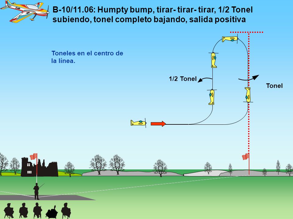 B-10/11.06: Humpty bump, tirar- tirar- tirar, 1/2 Tonel subiendo, tonel completo bajando, salida positiva
