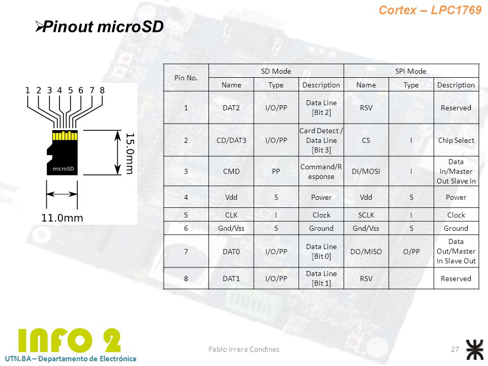 Pinout microSD Cortex – LPC1769 Pin No. SD Mode SPI Mode Name Type