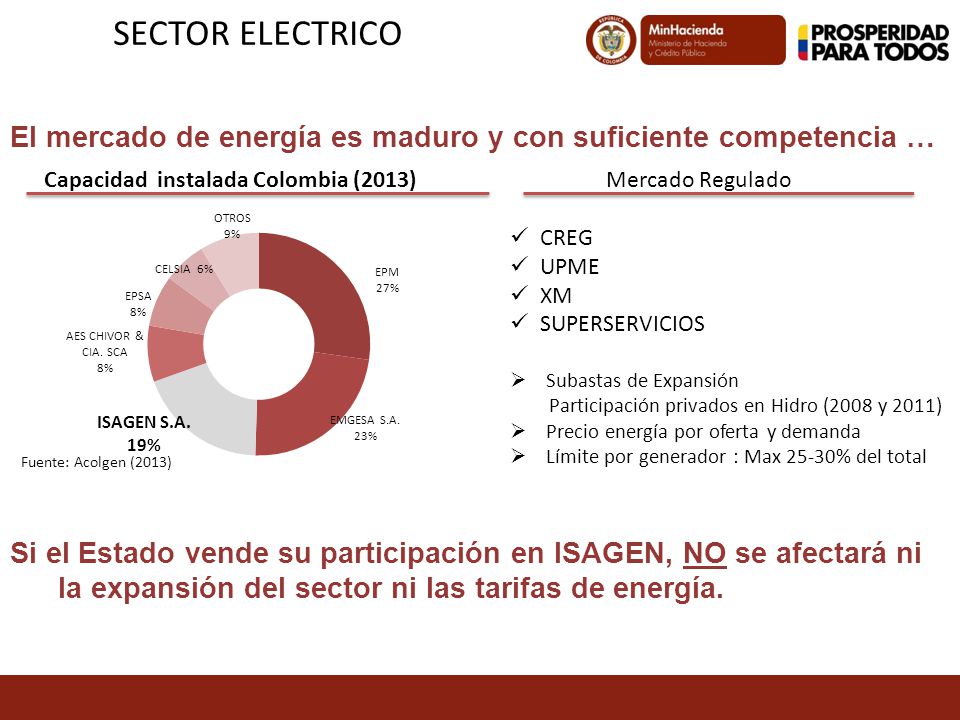 SECTOR ELECTRICO El mercado de energía es maduro y con suficiente competencia … Capacidad instalada Colombia (2013)