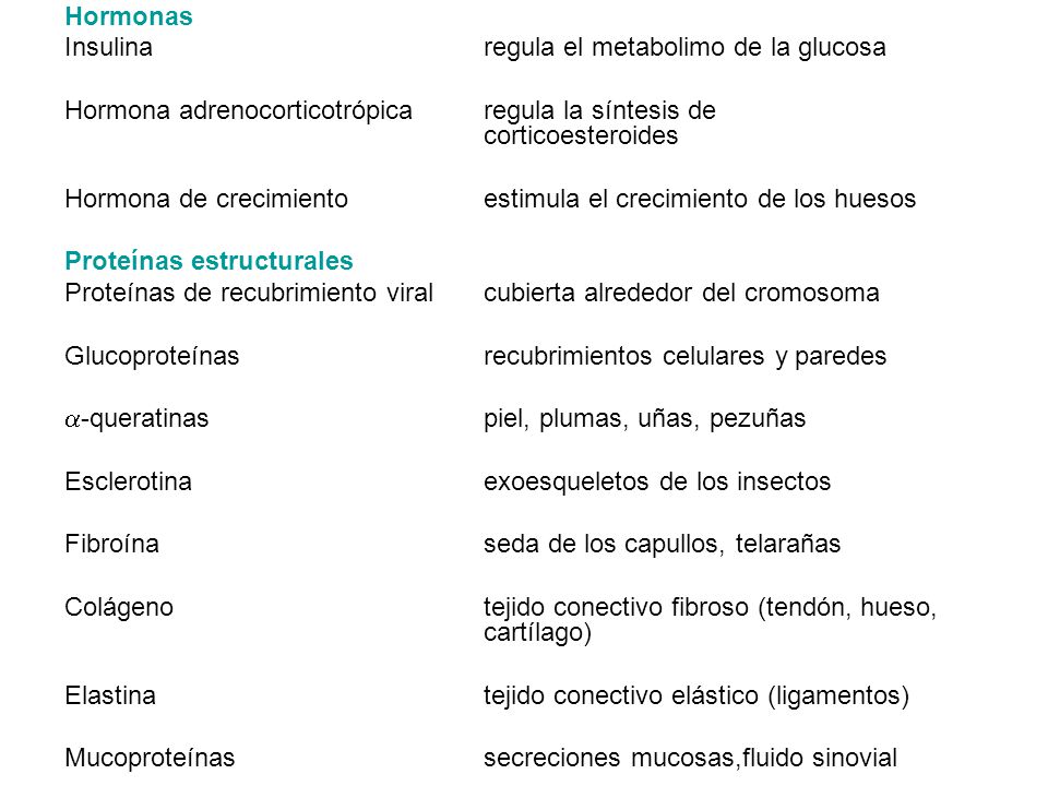 Hormonas Insulina regula el metabolimo de la glucosa. Hormona adrenocorticotrópica regula la síntesis de corticoesteroides.