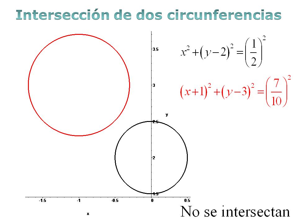 Intersección de dos circunferencias