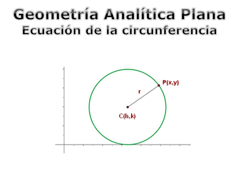 Geometría Analítica Plana Ecuación de la circunferencia