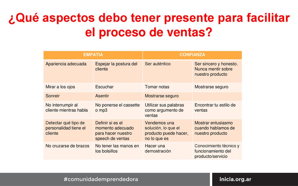 ¿Qué aspectos debo tener presente para facilitar el proceso de ventas