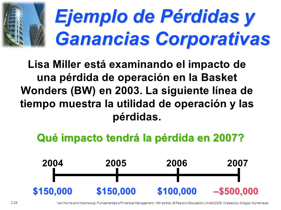 Ejemplo de Pérdidas y Ganancias Corporativas