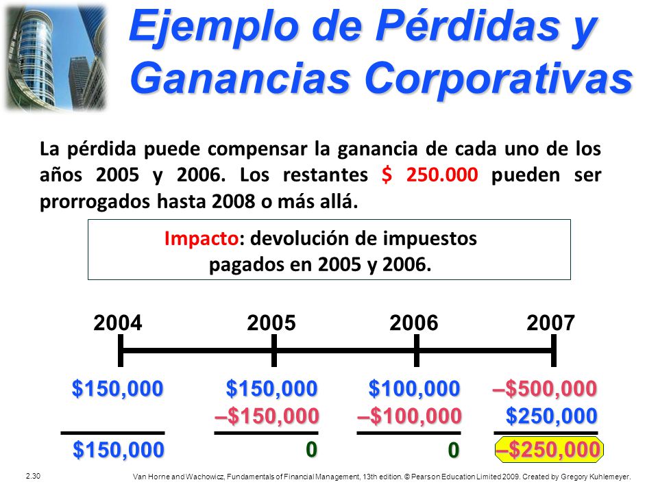 Ejemplo de Pérdidas y Ganancias Corporativas