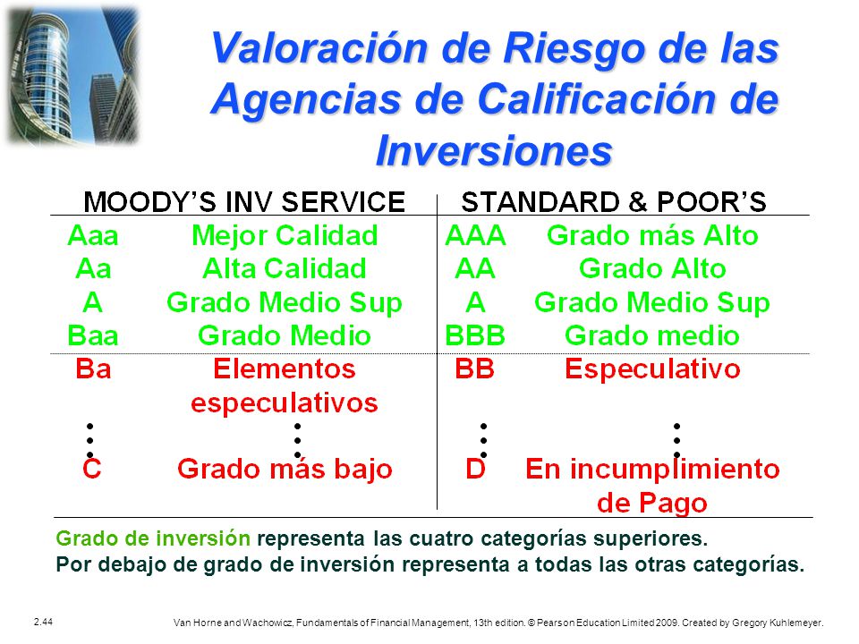 Valoración de Riesgo de las Agencias de Calificación de Inversiones