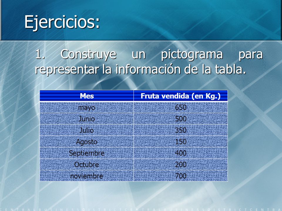 Ejercicios: 1. Construye un pictograma para representar la información de la tabla. Mes. Fruta vendida (en Kg.)