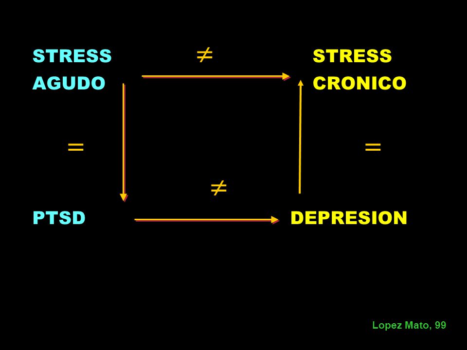 STRESS  STRESS AGUDO CRONICO.    PTSD DEPRESION.