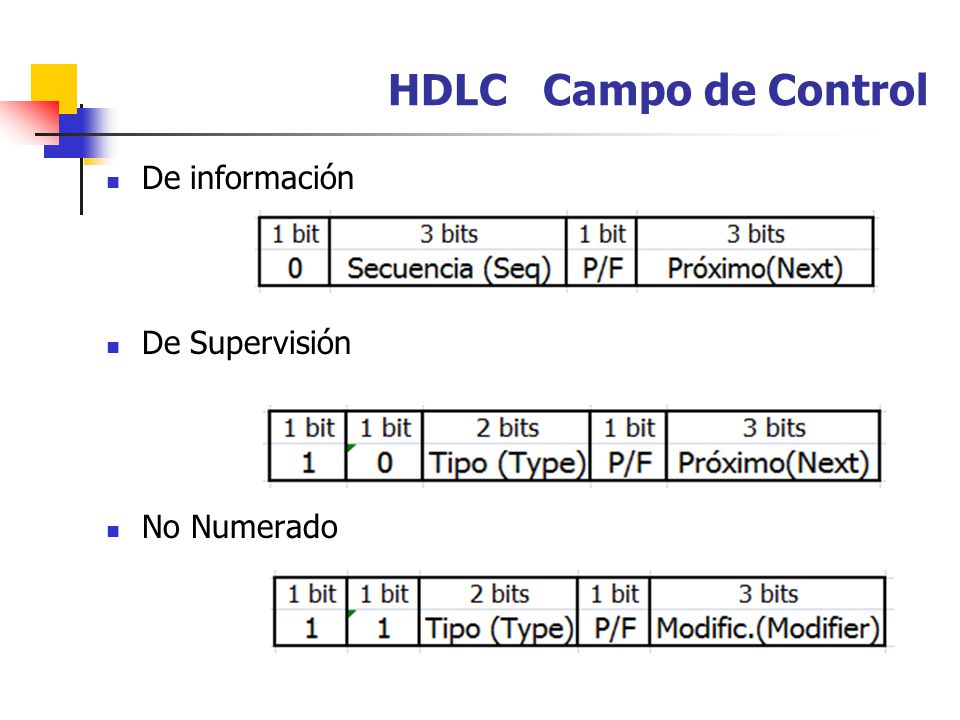 HDLC Campo de Control De información De Supervisión No Numerado