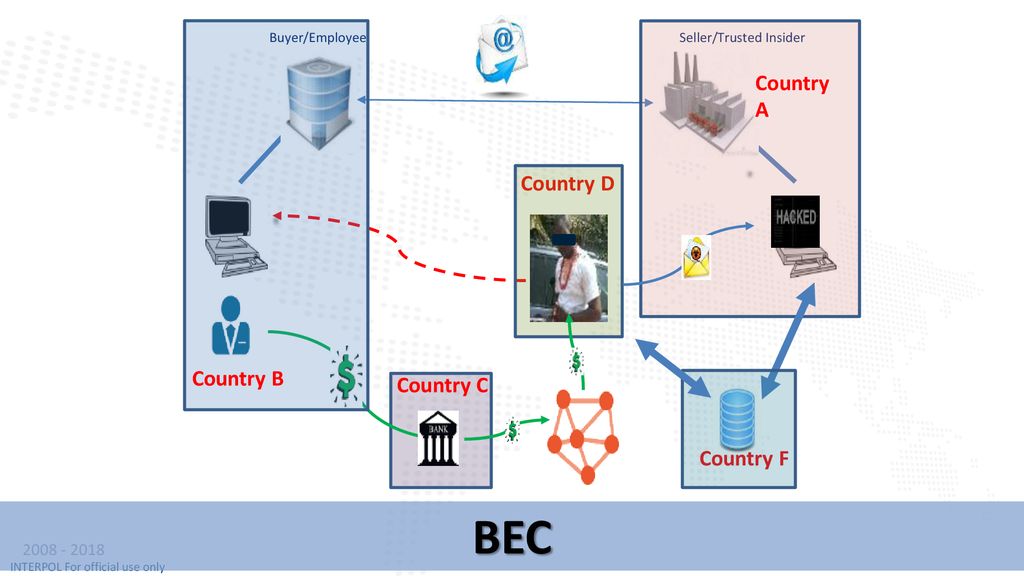 BEC Country A Country D Country B Country C Country F