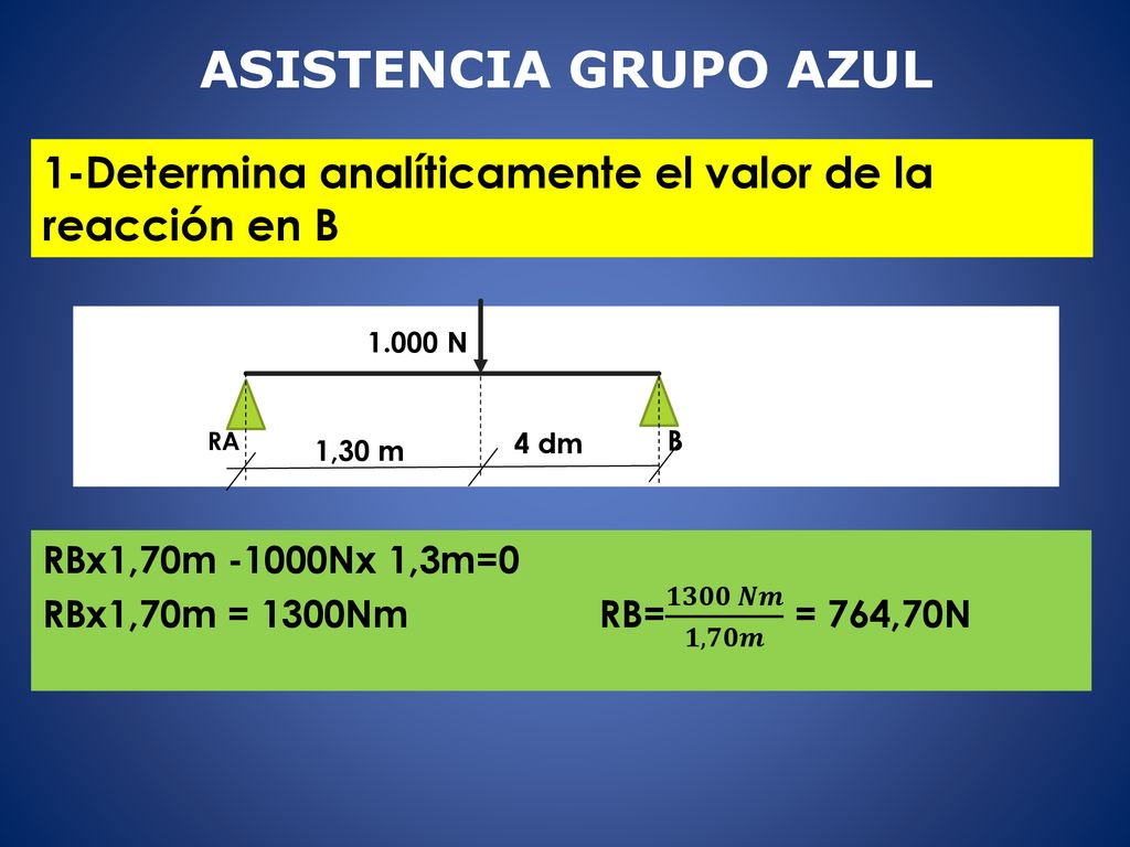 ASISTENCIA GRUPO azul 1-Determina analíticamente el valor de la reacción en B. RA. B N. 4 dm.