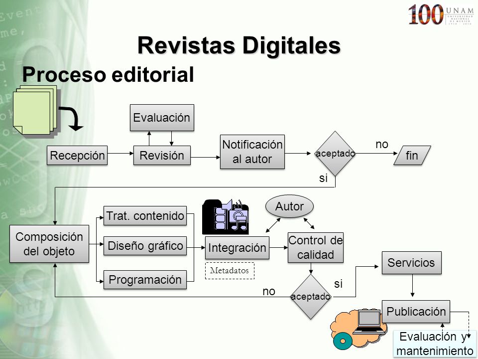 Revistas Digitales Proceso editorial Evaluación Notificación al autor