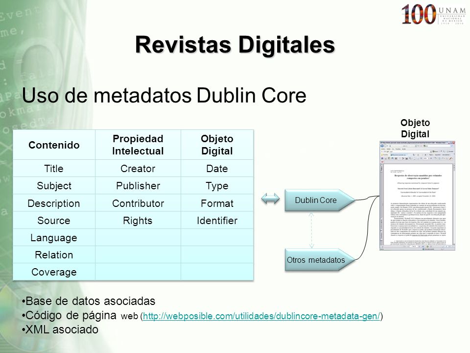 Revistas Digitales Uso de metadatos Dublin Core