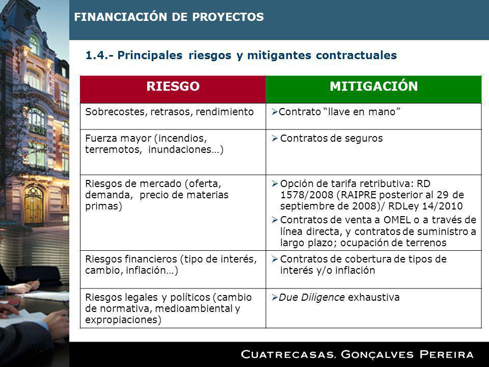 RIESGO MITIGACIÓN Principales riesgos y mitigantes contractuales