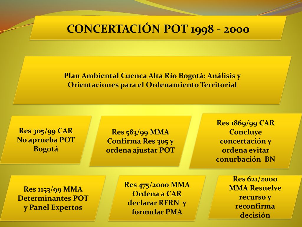 CONCERTACIÓN POT Plan Ambiental Cuenca Alta Río Bogotá: Análisis y Orientaciones para el Ordenamiento Territorial.