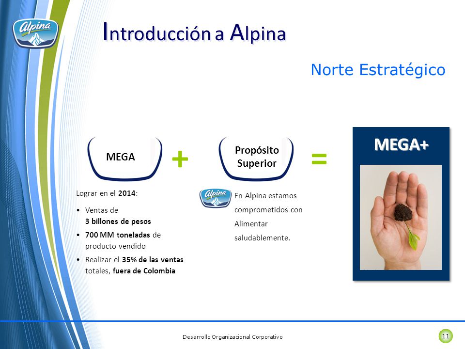 + = Introducción a Alpina MEGA+ Norte Estratégico Propósito MEGA