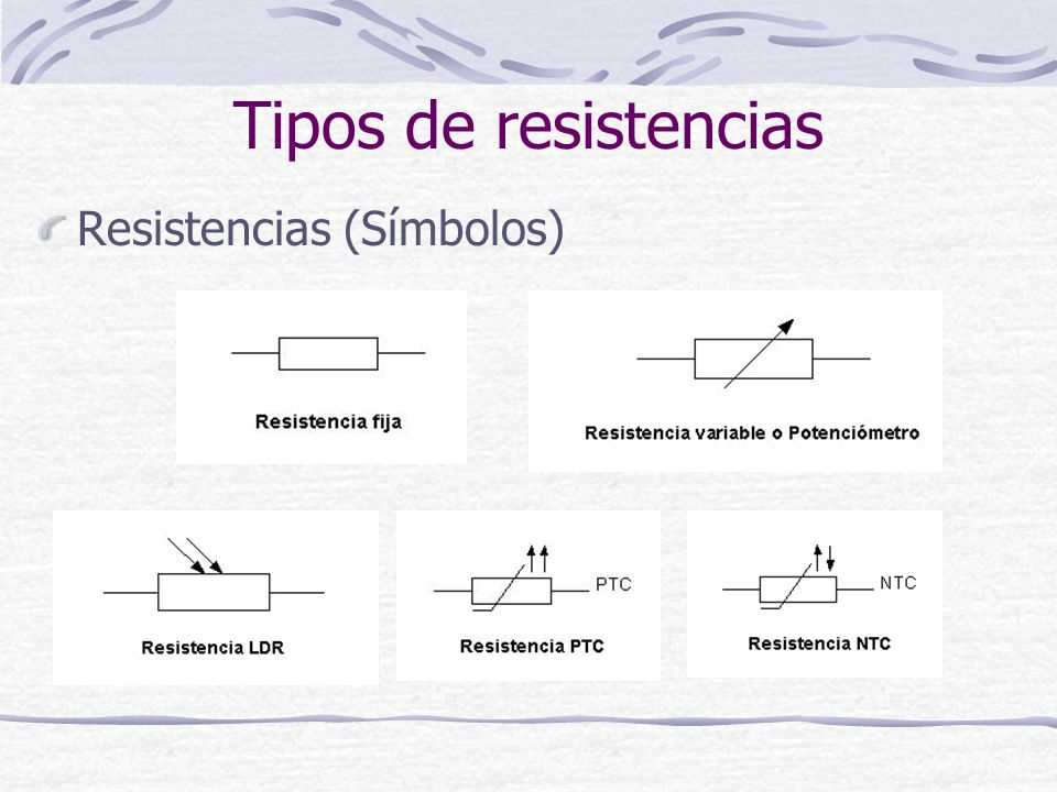 Tipos de resistencias Resistencias (Símbolos)