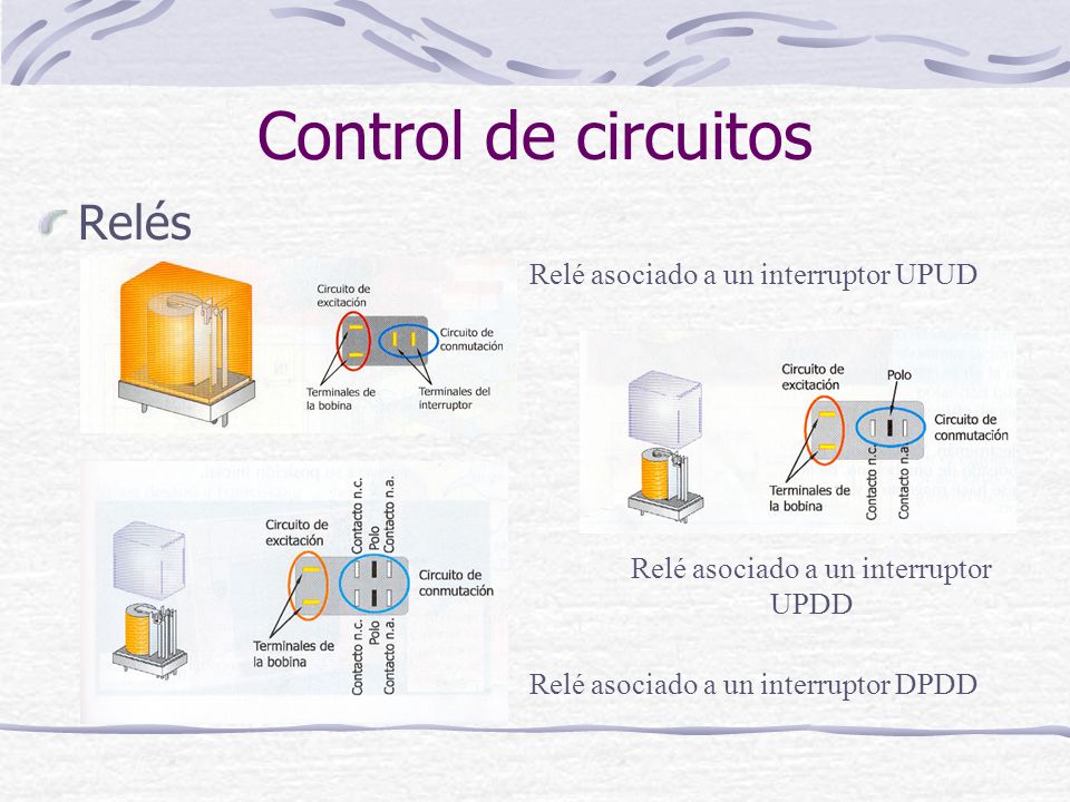Control de circuitos Relés Relé asociado a un interruptor UPUD