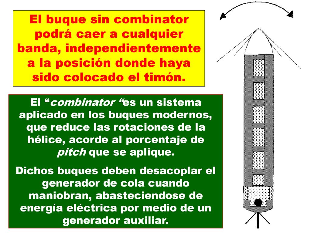 El buque sin combinator podrá caer a cualquier banda, independientemente a la posición donde haya sido colocado el timón.