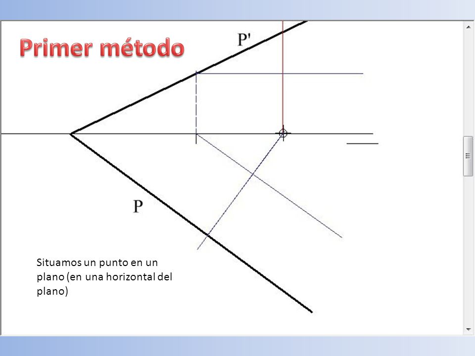 Primer método Situamos un punto en un plano (en una horizontal del plano)