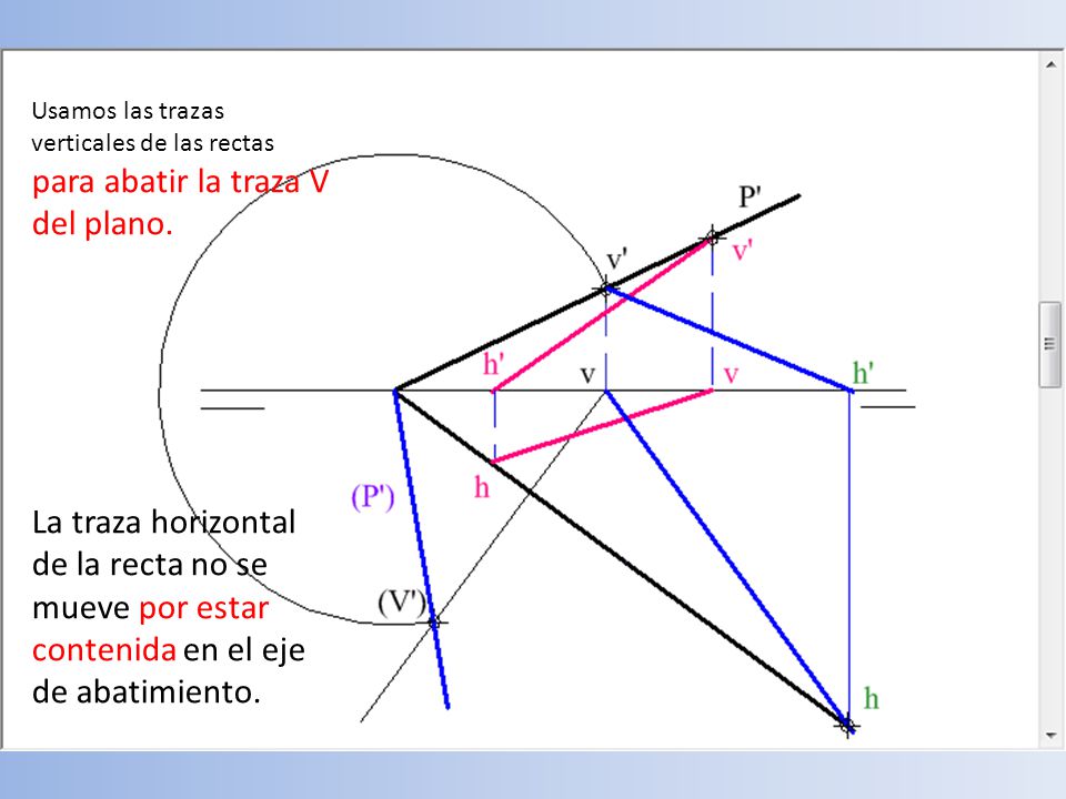 Usamos las trazas verticales de las rectas para abatir la traza V del plano.