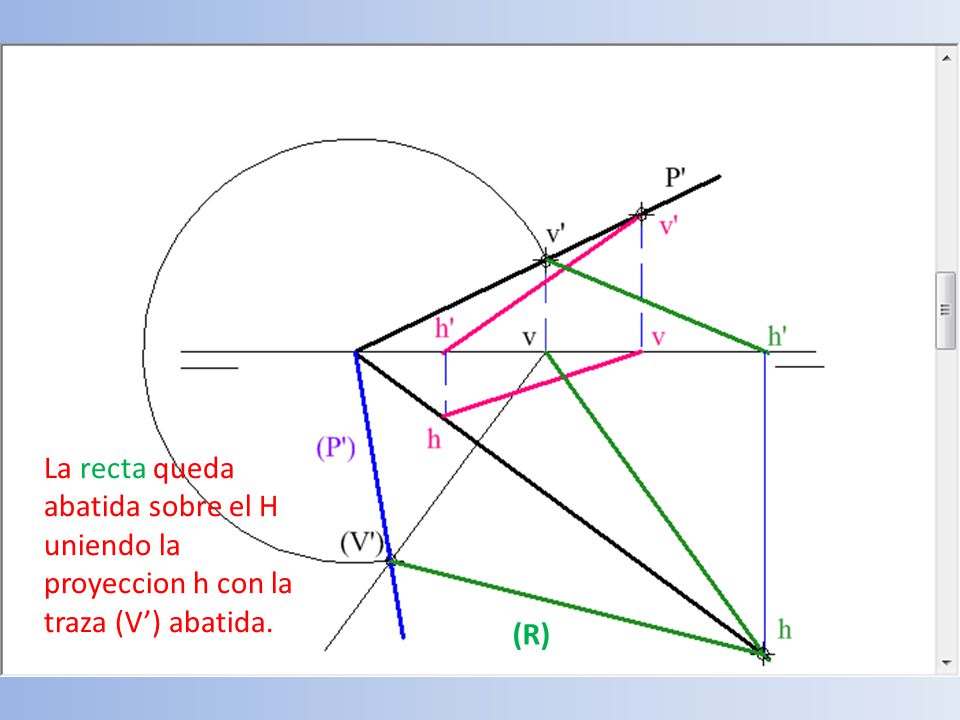 La recta queda abatida sobre el H uniendo la proyeccion h con la traza (V’) abatida.