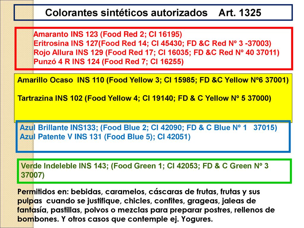 Colorantes sintéticos autorizados Art. 1325