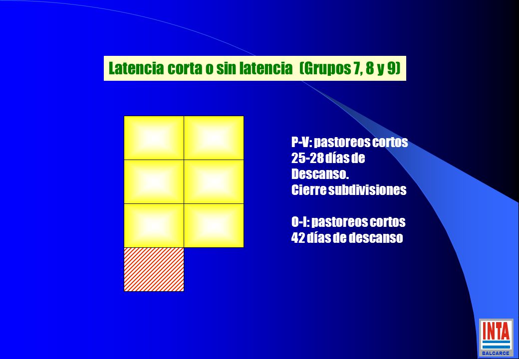 Latencia corta o sin latencia (Grupos 7, 8 y 9)