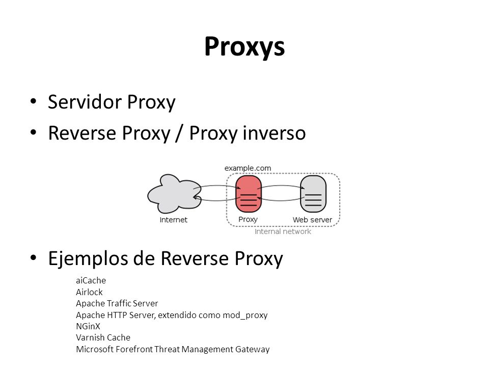Proxys Servidor Proxy Reverse Proxy / Proxy inverso