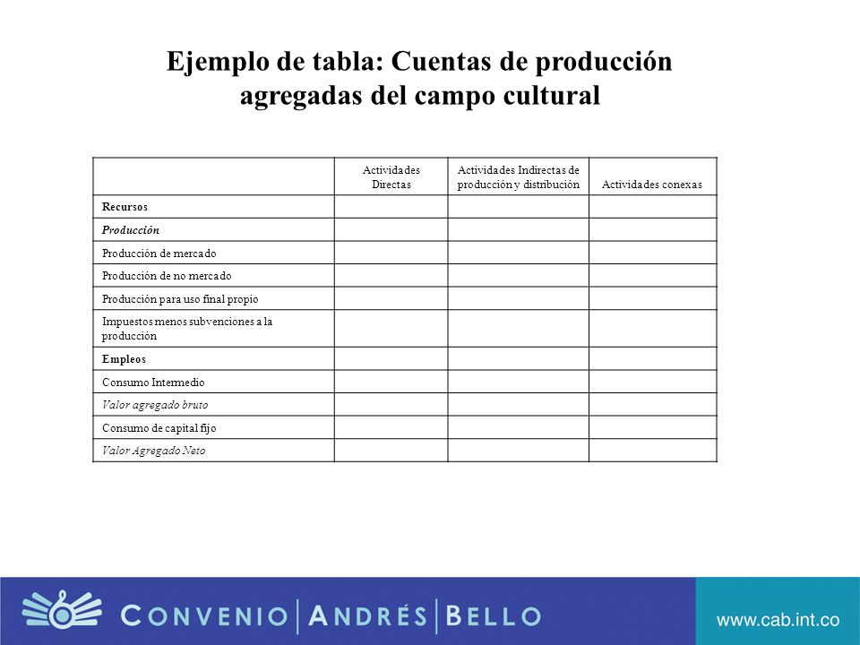 Ejemplo de tabla: Cuentas de producción agregadas del campo cultural