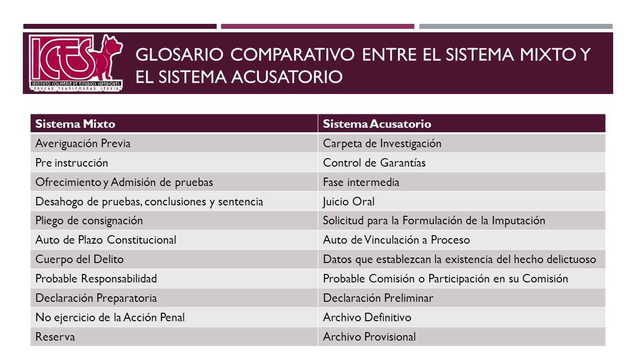 glosario comparativo entre el sistema mixto y el sistema acusatorio