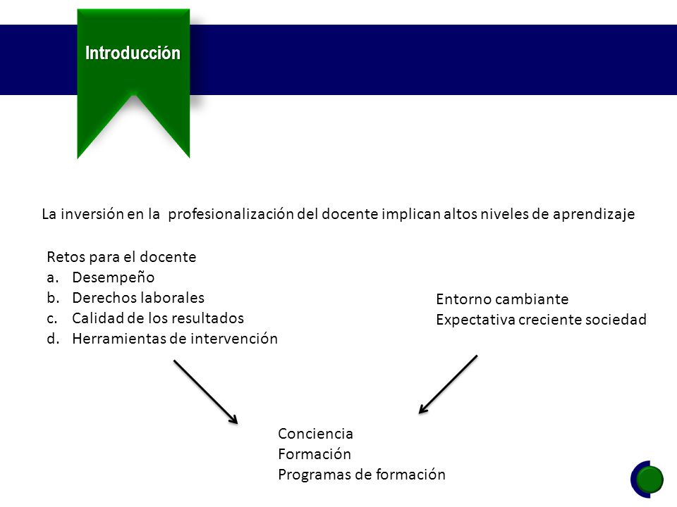 Introducción La inversión en la profesionalización del docente implican altos niveles de aprendizaje.
