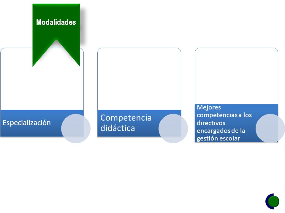 Competencia didáctica