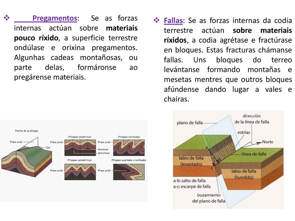 Pregamentos: Se as forzas internas actúan sobre materiais pouco ríxido, a superficie terrestre ondúlase e orixina pregamentos. Algunhas cadeas montañosas, ou parte delas, formáronse ao pregárense materiais.
