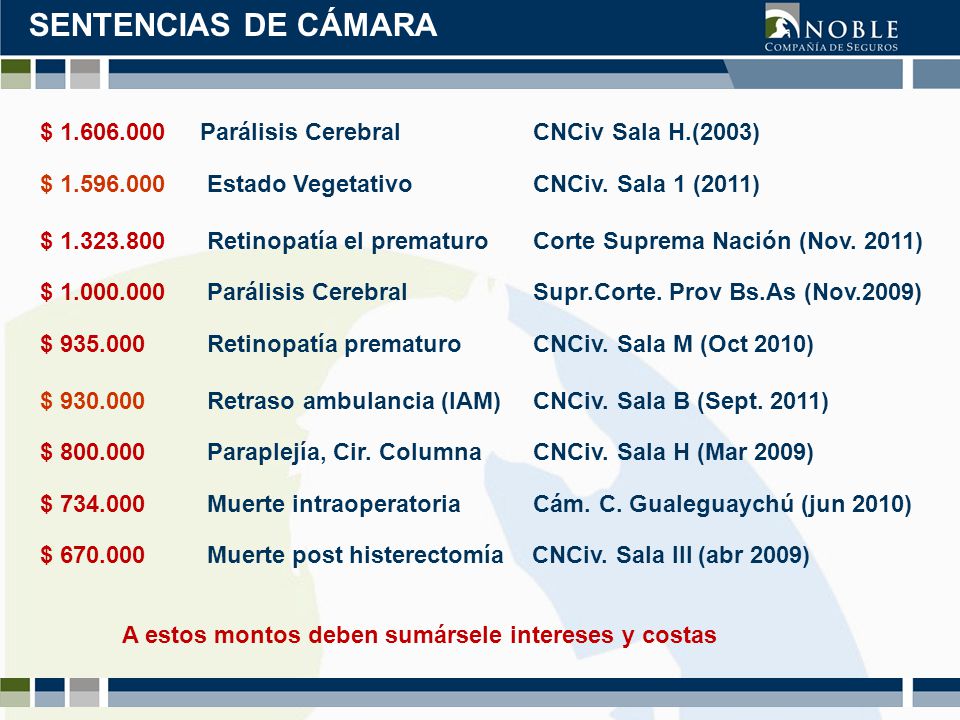 SENTENCIAS DE CÁMARA $ Parálisis Cerebral CNCiv Sala H.(2003) $ Estado Vegetativo CNCiv. Sala 1 (2011)