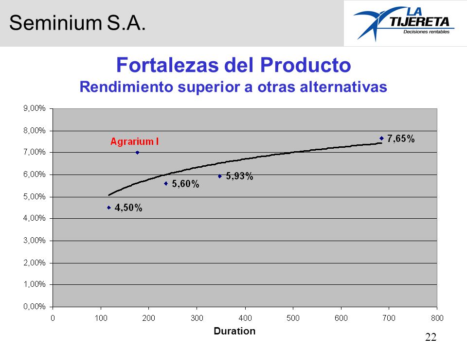Fortalezas del Producto Rendimiento superior a otras alternativas