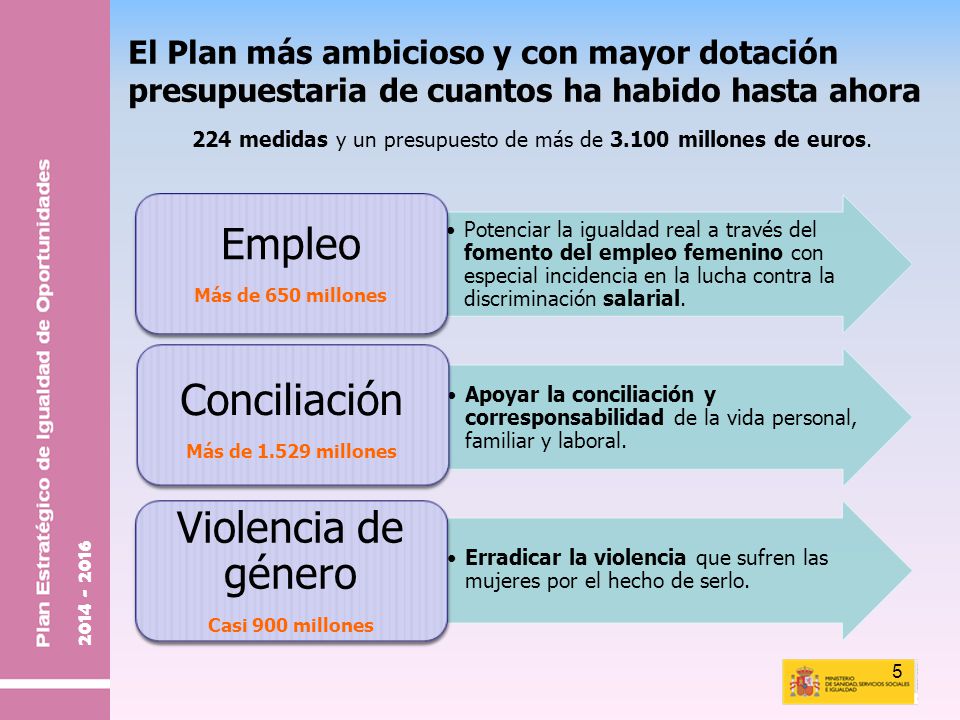 224 medidas y un presupuesto de más de millones de euros.