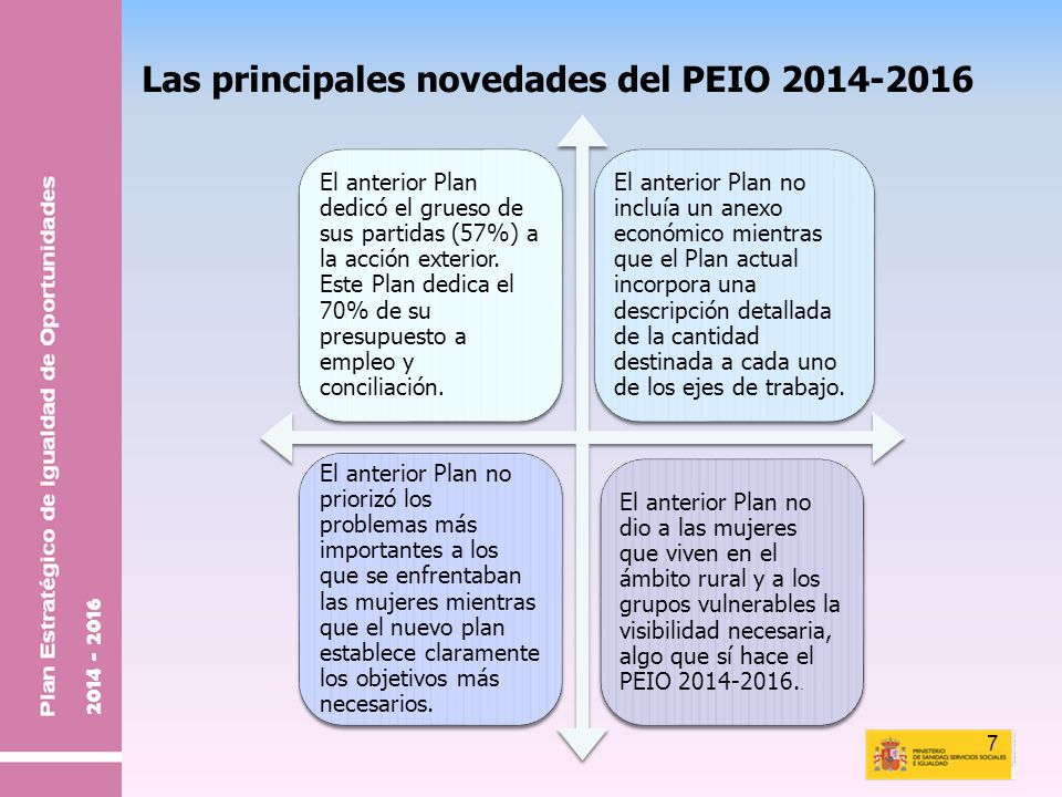 Las principales novedades del PEIO